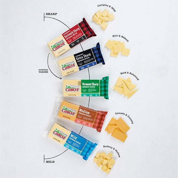 Cabot Cheddar Sharpness Scale